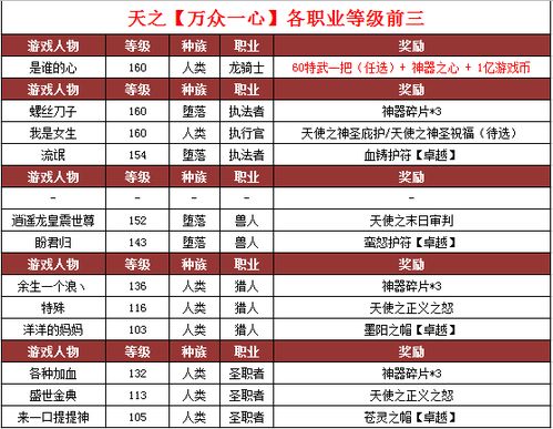 新区冲级赛：如何快速超越前辈，成为等级领跑者？