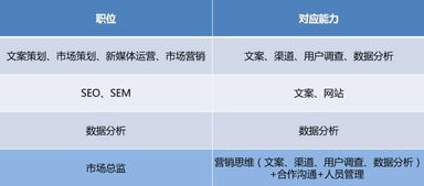 如何高效寻找附近临时工？200元日薪招聘，这些方法你试过吗？