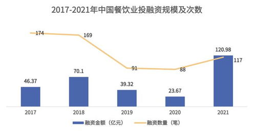 地段不佳，餐饮业如何巧妙逆袭，逆境中求得生存之道？