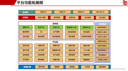 如何选择优质的体验站源码：解析不同源码的优势与特点？