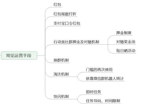 微信小电影分享社群如何巧妙盈利？揭秘其独特的盈利策略与途径。