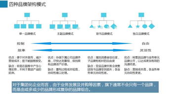 民营医院微信营销成功秘诀：他们做对了什么，而我们忽视了什么？