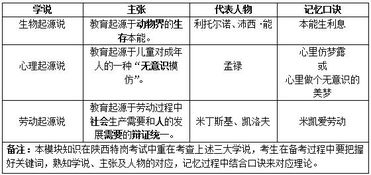 利托尔诺的生物起源论内涵丰富影响深远，究竟包含哪些核心观点？