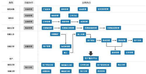 你想知道如何成为小萌希奥的注册代理吗？代理流程是怎样的？