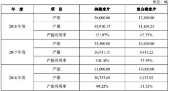 东方锅炉员工总数及在岗人数是多少？