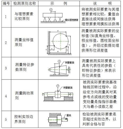 三坐标测量设备究竟是什么？它在哪些具体场景中有着广泛应用？