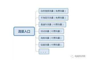 淘宝首页流量：如何从零到百万的秘密路径解析？