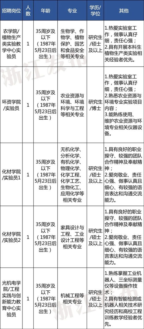 APAC、APL、APU和APQA分别代表哪些职位和工作内容？