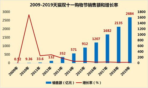 淘宝巨资百亿，内容战全面升级，商家与消费者谁能受益？