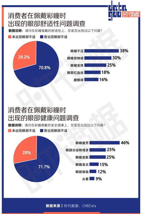 美瞳百亿市场整治风暴来袭，瞳代暴利模式能否彻底终结？