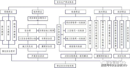 企业管理系统的五大支柱中，哪一项不在其列？