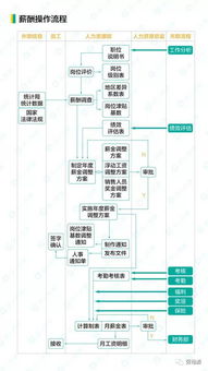 HR如何评估霸面现象及候选人综合素质？