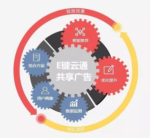 如何实现创业梦？掌握这三个关键步骤，你也可以成为成功创业者！