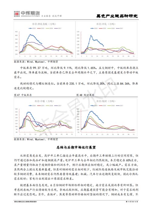 钢铁业亏损加剧，钢材供需失衡原因何在？