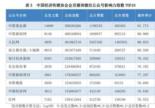 广州微商哪家强？最新排名榜单揭晓，哪些品牌位居前列？