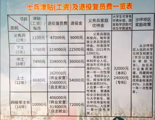 30元／小时工薪待遇可信吗？是否值得一试？