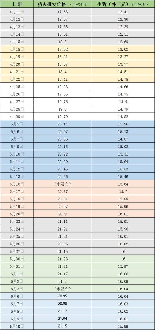 今日生猪价格如何？最新猪价信息速览