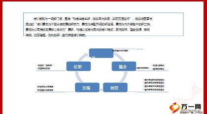 年终产品工作总结：如何实现业绩翻倍与效率提升的双重突破？