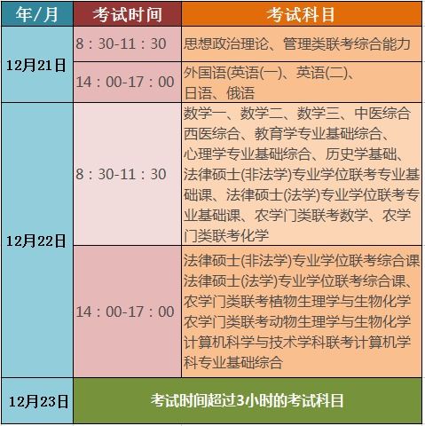 CFP考试时间安排及报名、成绩公布时间详解（2020-2021年各科目时间一览）