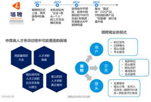 猎聘网招聘专员是如何发布职位的？流程和技巧全解析