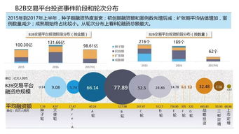 源码资本青睐哪些企业？它的投资团队有何独特之处？