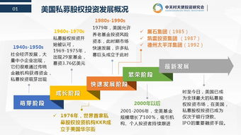 资本思维成赚钱关键：中国资本经济时代，你准备好了吗？