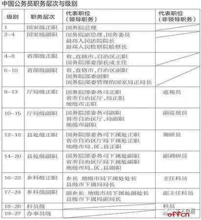 社区副书记属于哪个行政级别？其干部级别如何界定？