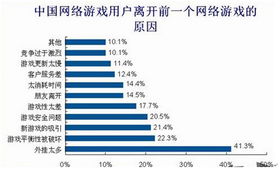 网络游戏推广的五大理由：如何平衡利益与责任？