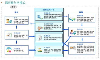 五大核心功能如何助力教学效率全面提升？