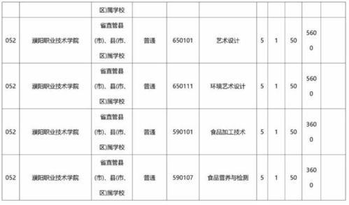 初中毕业生如何满足中专入学条件？关键要素一览无遗！