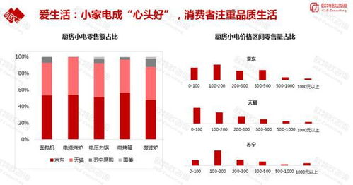 “微商热销礼品大盘点：哪些商品成为消费者心头好？”