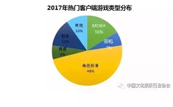 游戏行业究竟属于哪一行业？其行业类别该如何界定？