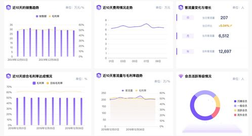 樱桃销量增长有秘诀吗？哪些策略能有效提升樱桃销售业绩？