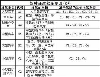 驾驶证过期，续期攻略一键掌握，过期后如何快速恢复行驶资格？