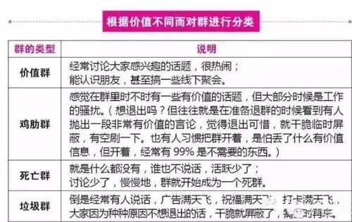 如何成功创建并运营一个红包付费社群？秘诀在哪？