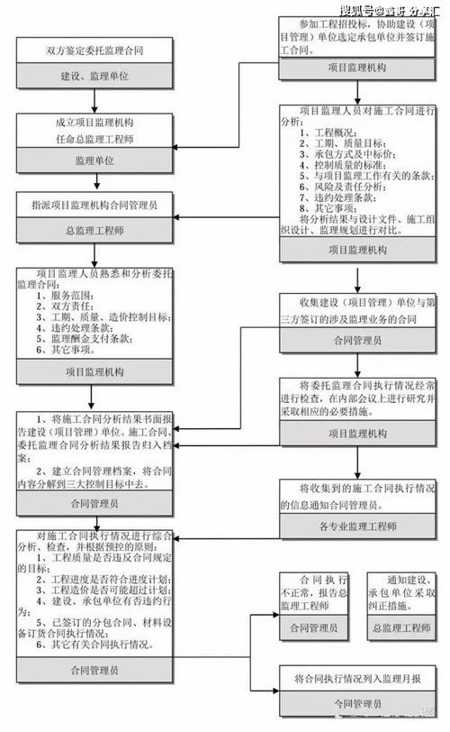 外销香烟购买流程是怎样的，有哪些步骤和注意事项？