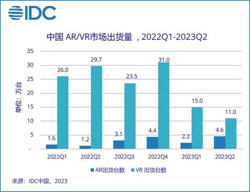 如何有效提高AR值与AVE值？深入了解提升策略有哪些？