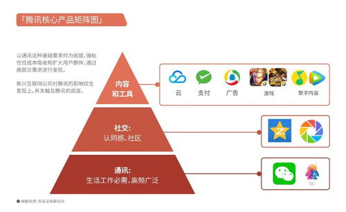 如何找到一天能赚取600元的游戏高收入途径？