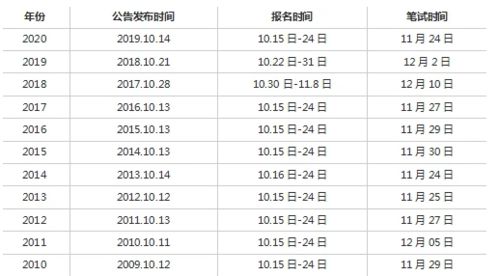 11月国考科目及试卷类型有哪些？详解国考内容安排