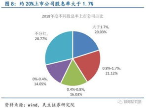 如何利用擦边球策略在短期内实现百万盈利？