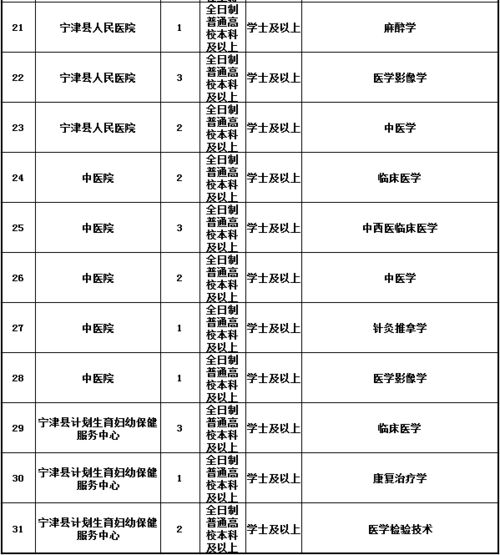 事业单位综合岗：它是哪些职位，工作内容有哪些，未来发展前景如何？