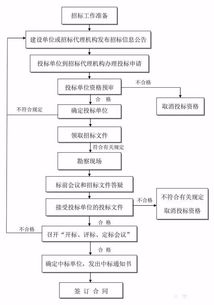 CFP考试内容、条件、流程及科目难易度解析：先考哪几门？报考建议有哪些？