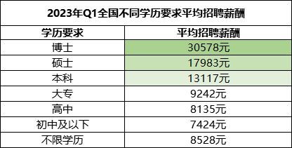 东莞哪些工作薪资高？男性在东莞做什么能月入过万且相对好做？