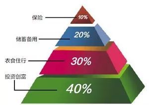 成本收益定律是什么？公式如何应用？全面解析成本收益理论及计算公式