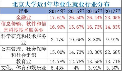 大学食堂兼职薪资如何？每小时能赚多少钱？