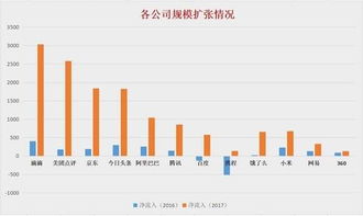 生意人如何实现财富跃升？资源整合，赚钱高手的终极策略！