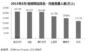 电视剧收益知多少？一部剧究竟如何实现盈利？