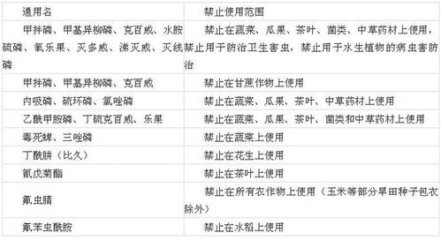 乐果的奥秘：它究竟是一种怎样的农药？属性、成分、颜色与味道一次看懂