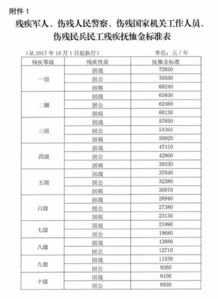 军人退休后每月工资标准是多少？军退待遇细节全面解析