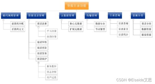 如何巧妙运用图表目录：展开与收起的秘密权衡，提升网站用户体验？